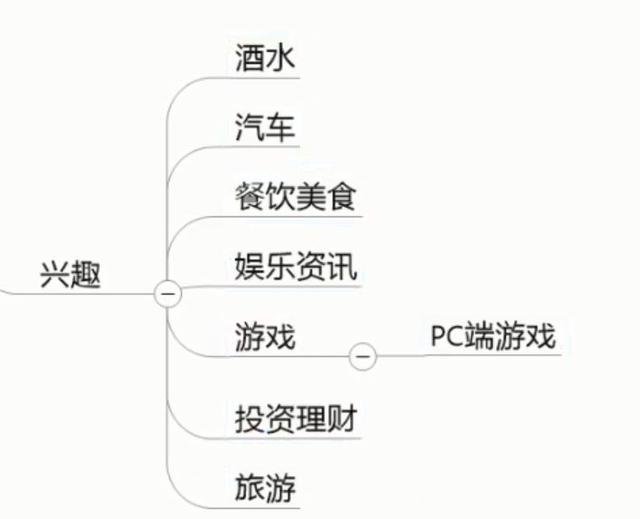 人群画像分析怎么做，分析客户画像的5个步骤