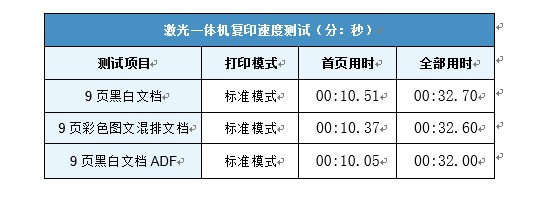 hp126a打印机怎么扫描文件（打印机扫描文件的方法）