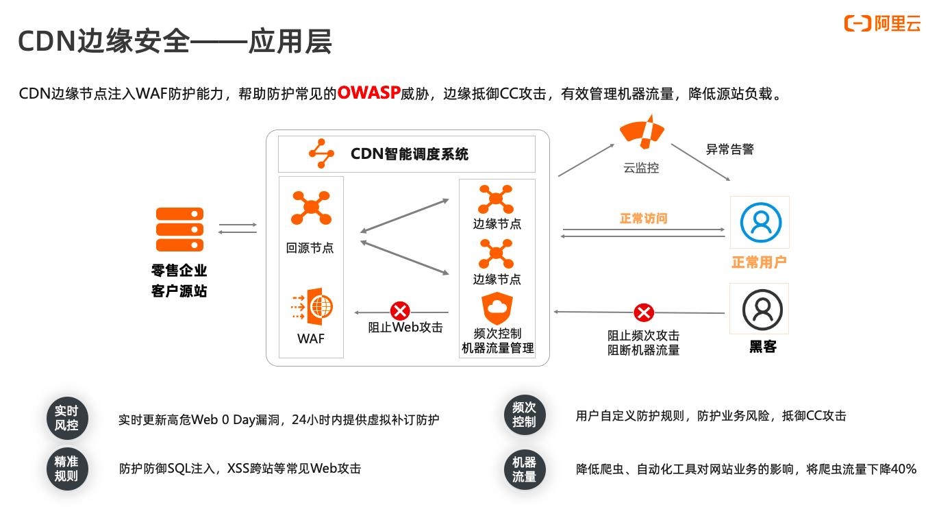 如何使用cdn优化（cdn资源管理系统）