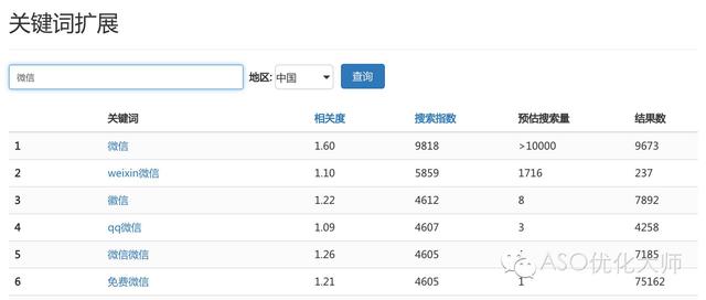 aso优化工具有哪些，盘点aso工具发展趋势