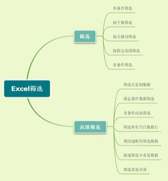 excel表格怎么筛选服务数据（电脑筛选操作步骤）