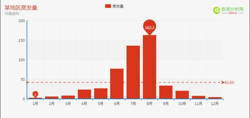 可视化图表类型有哪些（常见12种图表类型分析）