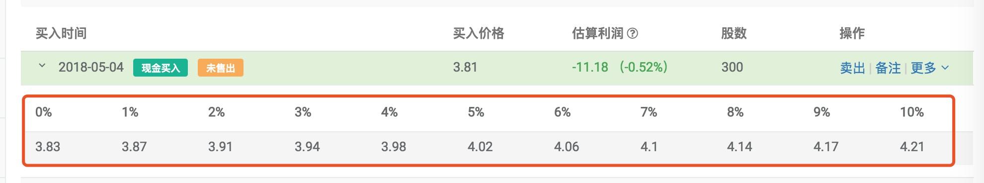 万元如何理财收益大，2万元做短期理财产品"