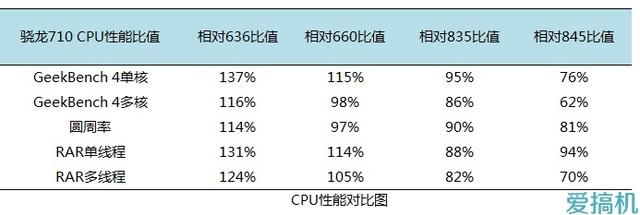 小米8se测评视频（最新小米8se参数详细分享）