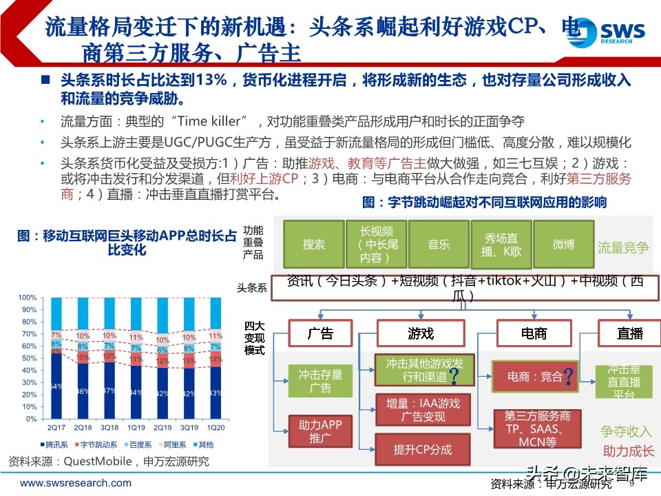 互联网传媒是干什么的（主要内容及运营攻略）