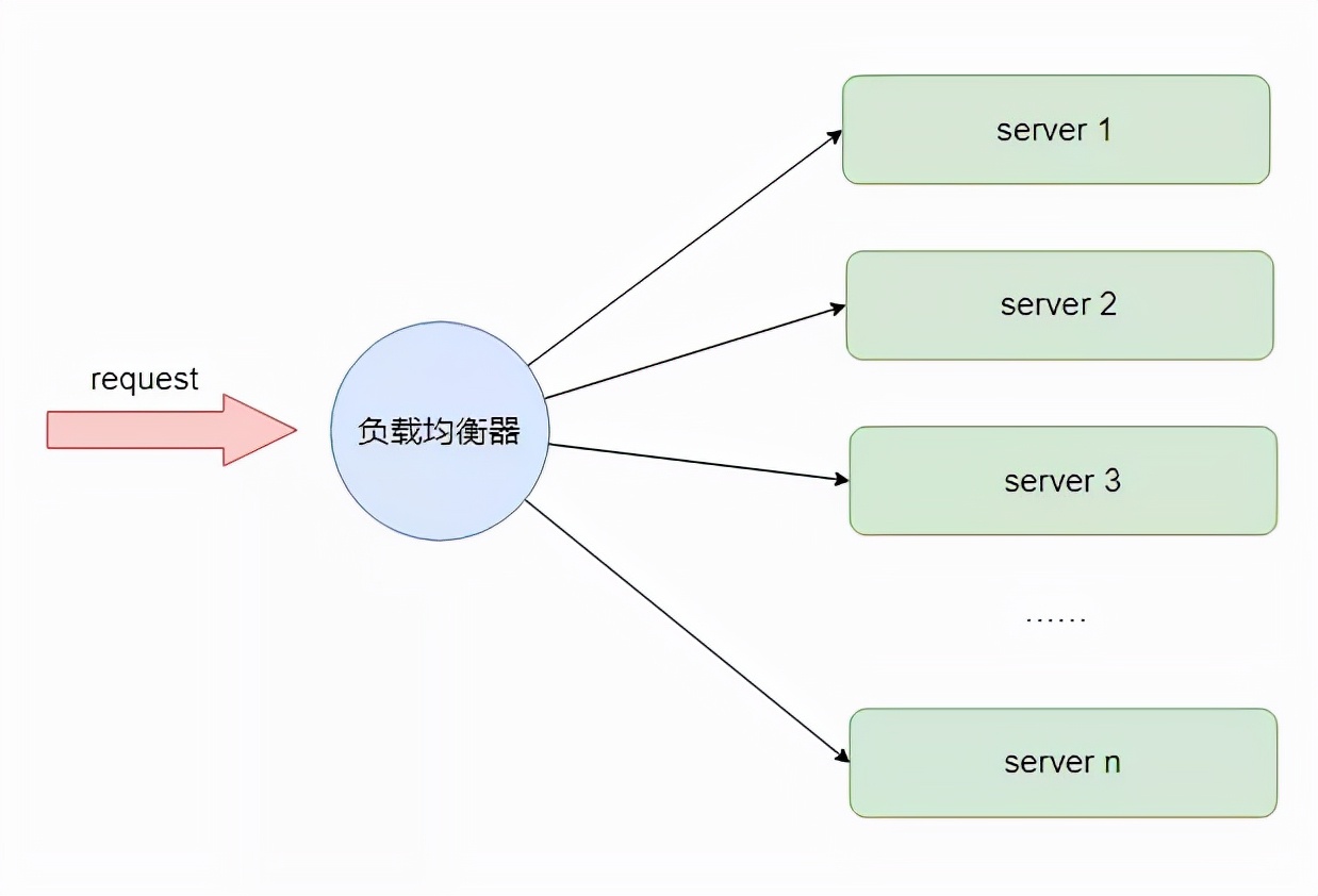 liunx服务器搭建与管理（国内外个人免费云服务器推荐）