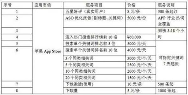 刷排名的软件是什么，3款免费刷排名工具