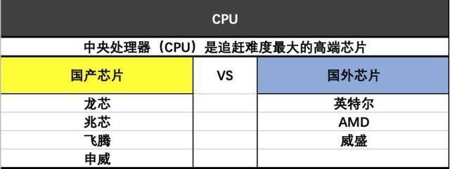 cpu芯片包括什么，简述cpu芯片的结构与工作原理