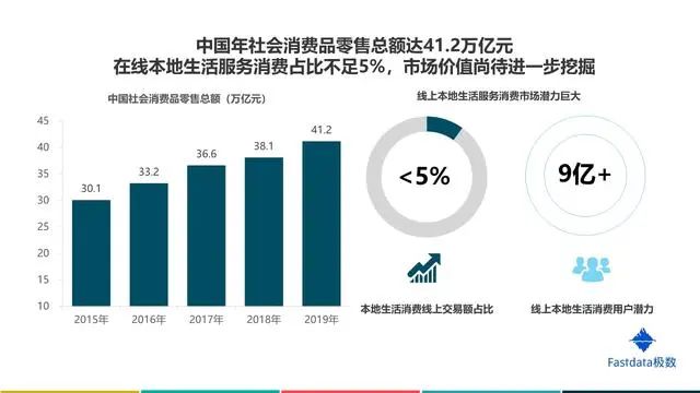 互联网行业报告在哪里可以查看，2020互联网行业前景分析