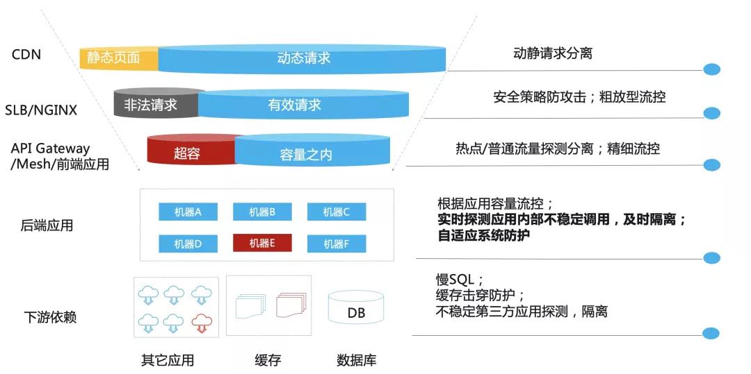 上网流量控制系统（网速流量控制软件）