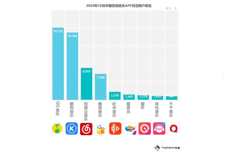 千千静听怎么装换MP3格式（十大免费下载音乐网站）