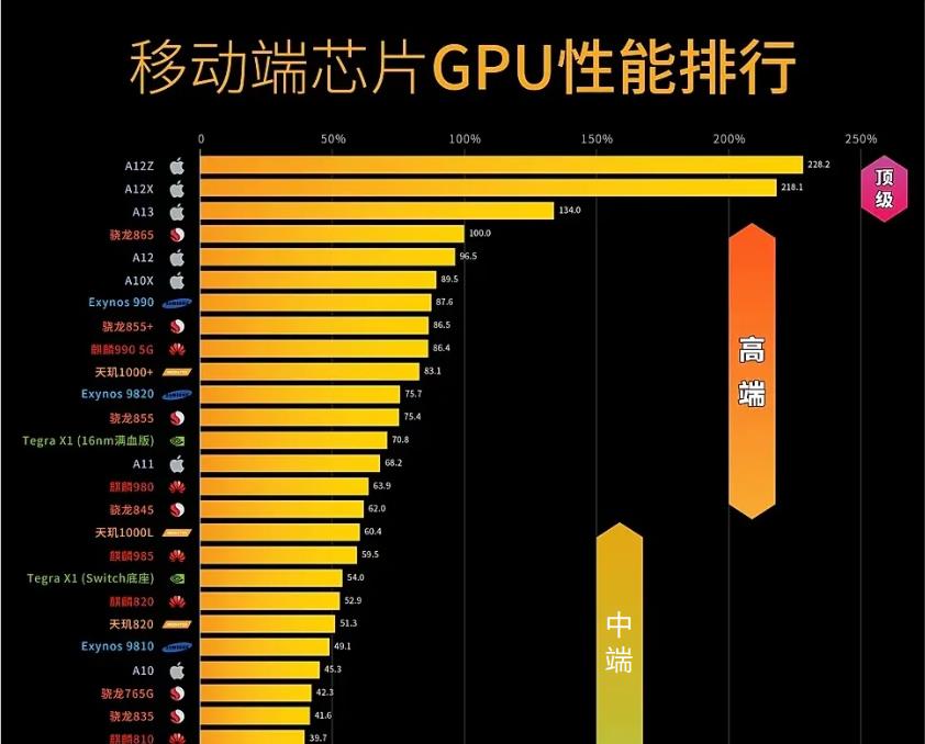 a10x处理器和a12哪个好（两种处理器的优缺点对比）