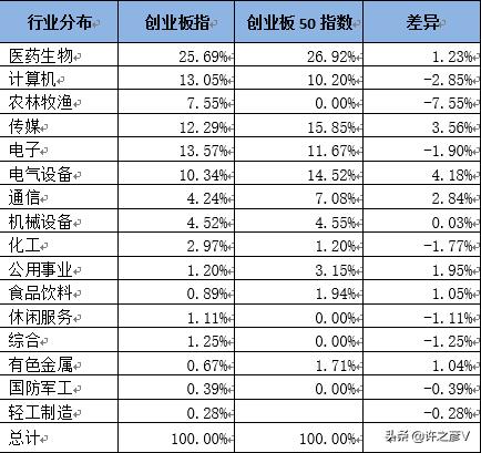 何为创业板，创业板股票的特点介绍