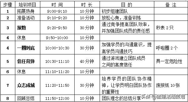 公司拓展训练方案（经典拓展训练活动策划）