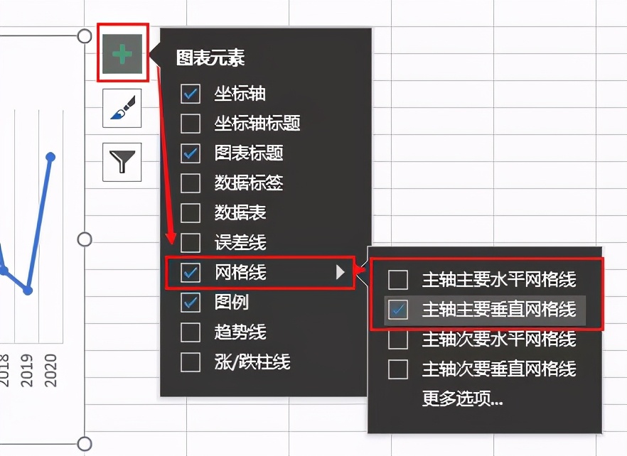 excel折线图显示数据标签（折线图下面添加数据表）