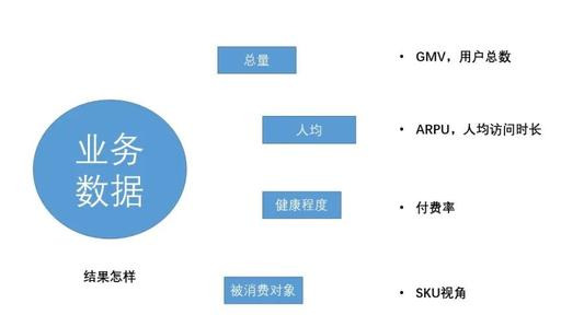 app数据分析的常用指标有哪些（简介这12个常用指标）