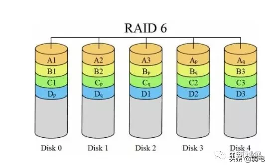 raid1恢复怎么做（raid1坏了一个硬盘恢复方法）