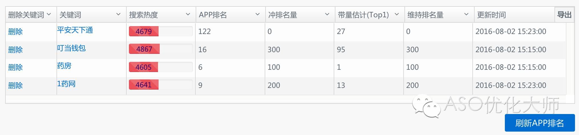 aso优化工具有哪些，盘点aso工具发展趋势