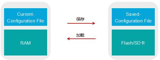 华为交换机操作系统版本有哪些（科普华为交换机的常见类型）