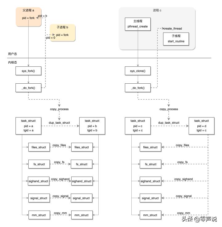 Linux操作系统原理与应用（一文看懂Linux内核）