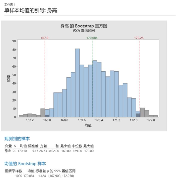 bootstrap法检验（bootstrap使用教程）