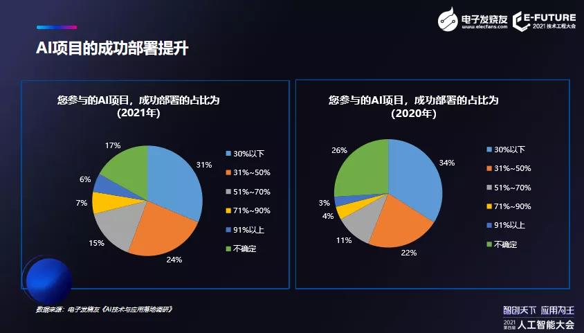 人工智能前沿技术与发展趋势（速览人工智能发展新动态）