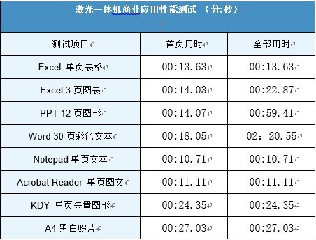 hp126a打印机怎么扫描文件（打印机扫描文件的方法）