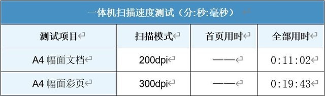 hp 1005驱动安装步骤（惠普打印机驱动安装教程）