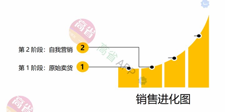 什么是淘客、淘宝联盟、淘宝优惠券、返利APP以及它们的区别