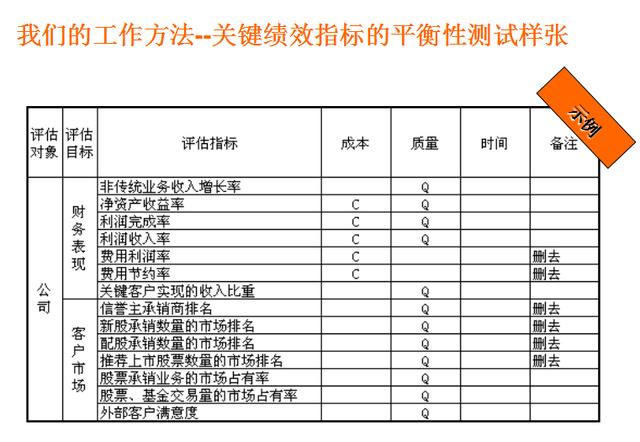 kpi指标是什么意思，kpi考核三大指标介绍