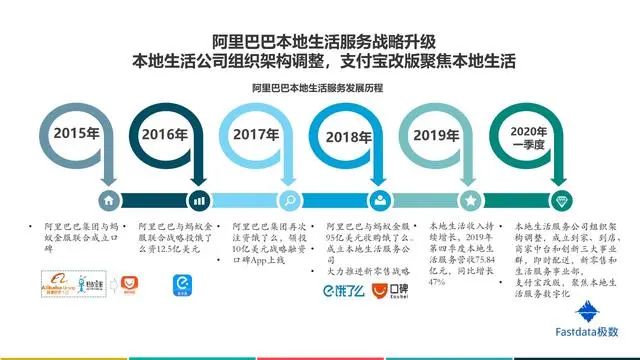 互联网行业报告在哪里可以查看，2020互联网行业前景分析