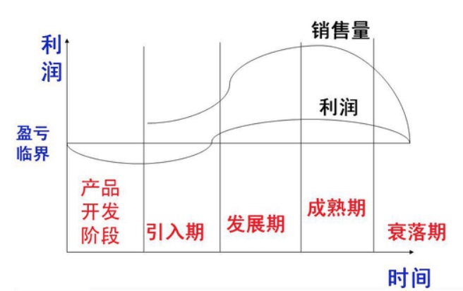 定价策略主要有哪几种（最重要的5种定价方式）