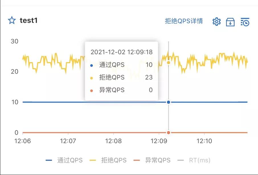 上网流量控制系统（网速流量控制软件）