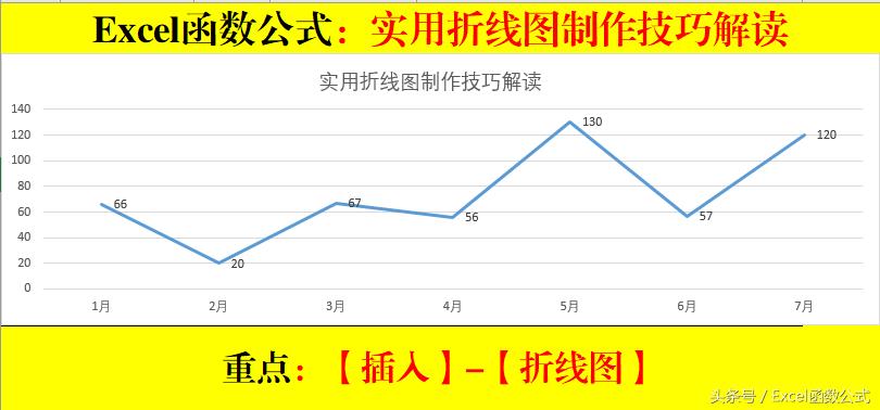 excel插入折线图步骤（教你制作excel数据生成折线图）