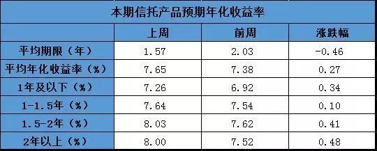 年化收益率计算器在线，常用工具收益计算器