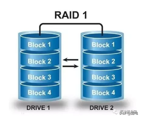 raid1恢复怎么做（raid1坏了一个硬盘恢复方法）