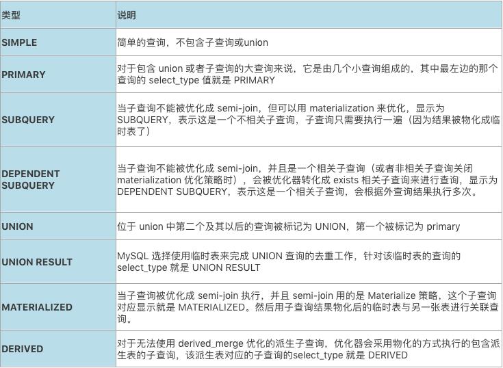 explain执行计划详解（schedual定时任务执行报错）