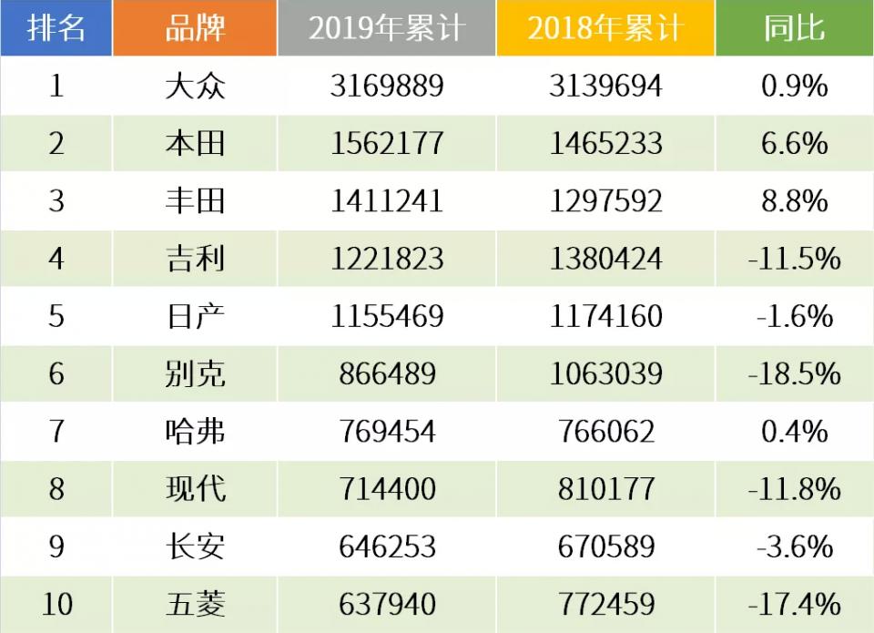 019年车市怎么样（2019年车市图解）"