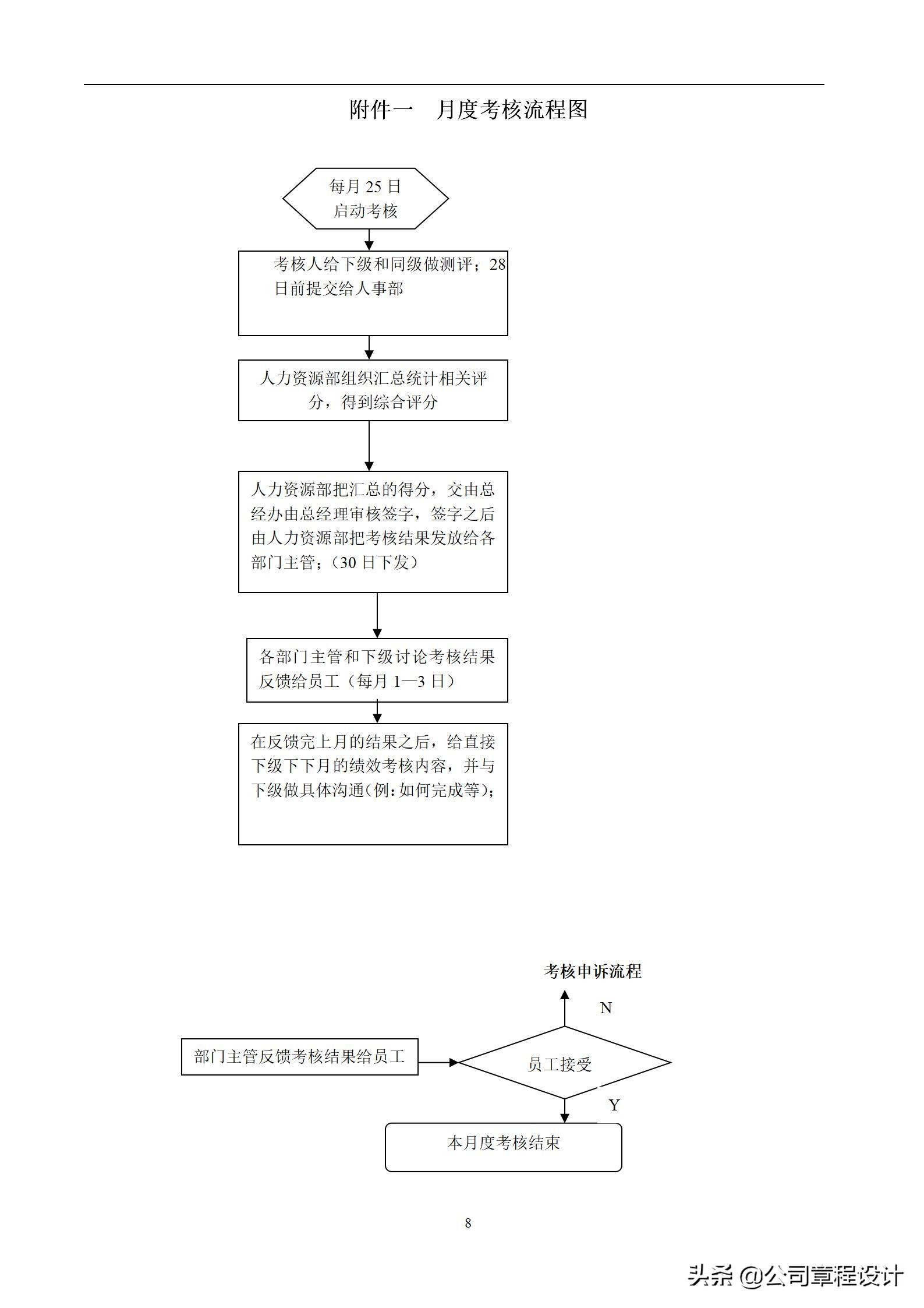 kpi考核三大指标表格怎么做（kpi考核要求及表格做法）