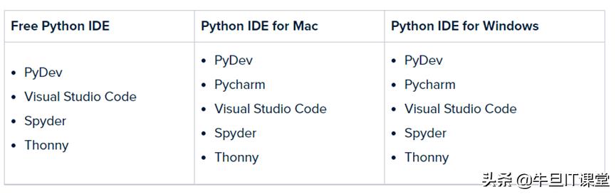 总有一款适合你：10款优佳Python IDE和代码编辑器