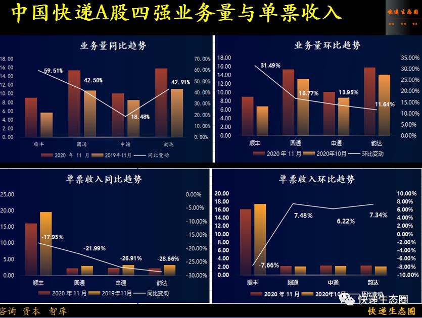 广东圆通价格查询表2023（附各快递公司的最新市场比例）