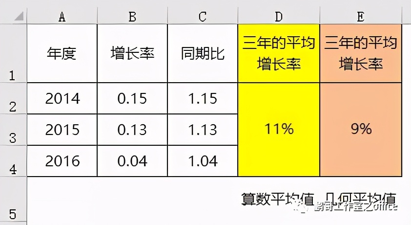 excel年平均增长率怎么算（平均增长率函数应用）