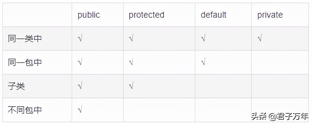 java权限框架（java数据权限实现方案）