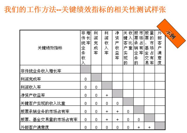 kpi指标是什么意思，kpi考核三大指标介绍