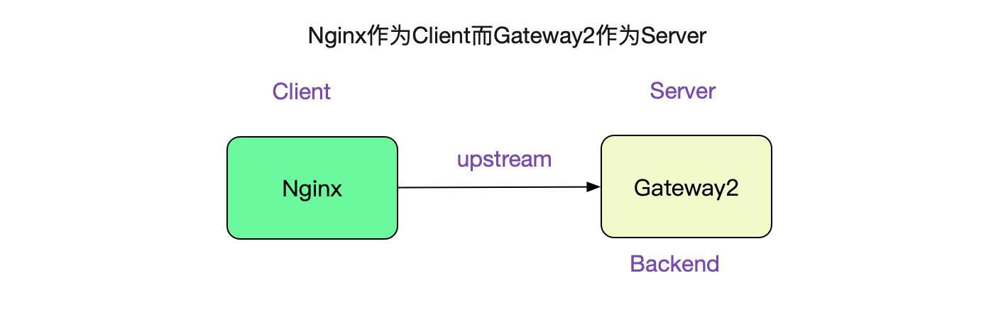 02gateway什么意思（502错误网关解决方法）"