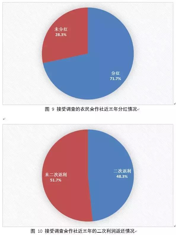 农业推广调查报告（揭晓农业推广详情）