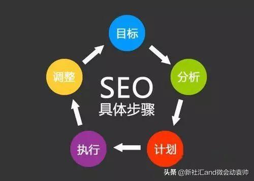 seo搜索引擎优化是指什么，搜索引擎优化的流程