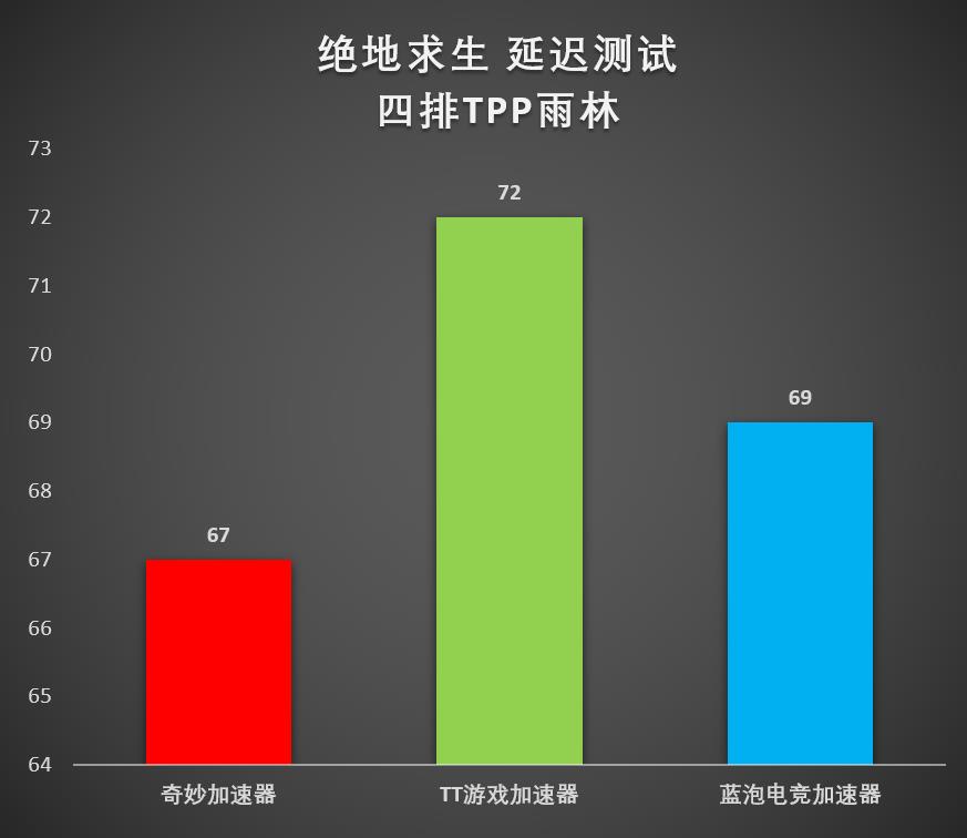 skyline加速器用不了（免费好用的加速器）