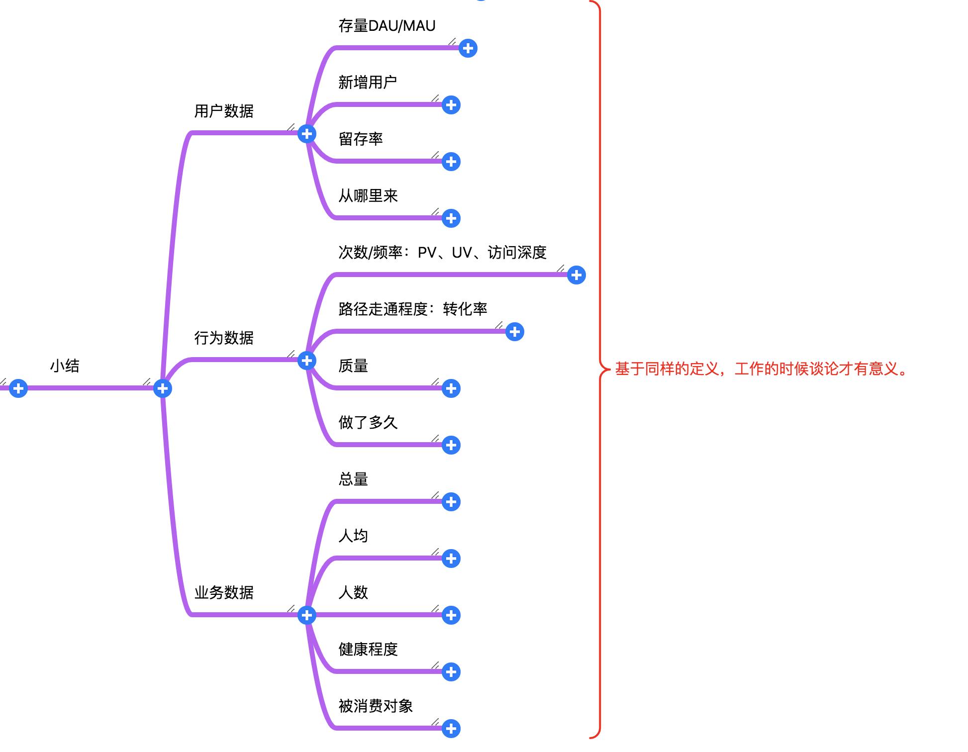 app数据分析的常用指标有哪些（简介这12个常用指标）