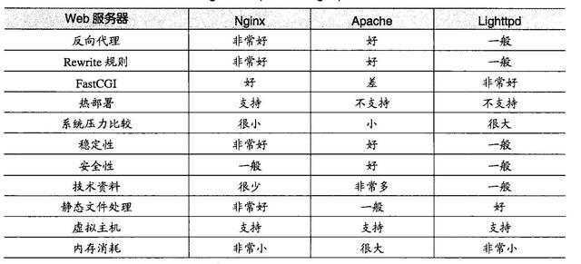 web服务器是什么意思，web服务器主要功能介绍